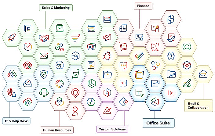 Zoho Applications